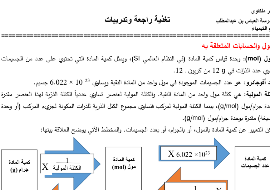 ملخص الكيمياء الثاني عشر فصل اول امارات 2026 pdf
